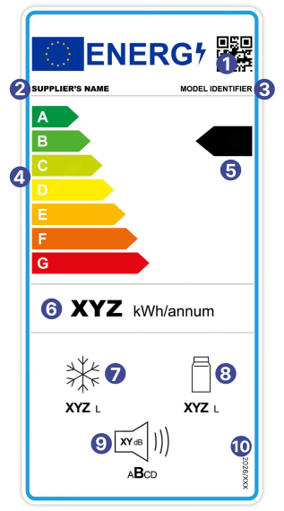 Сравнение старого и нового классов энергоэффективности