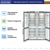 Купить Холодильник Liebherr XCCsd 5250 (SCNsdc 525i + SCNsdc 525i) preview 3